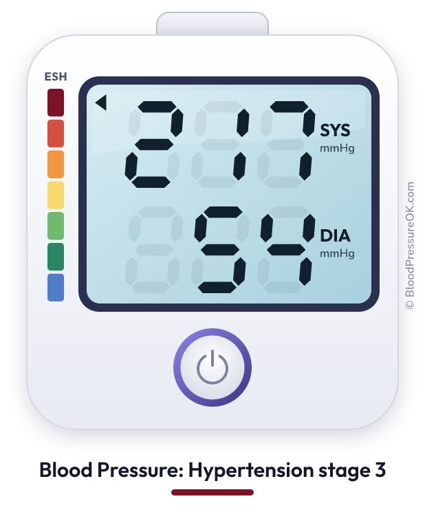 Blood pressure 217 over 54 on the blood pressure monitor