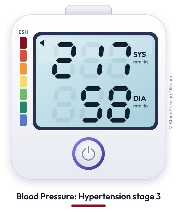 Blood pressure 217 over 58 on the blood pressure monitor