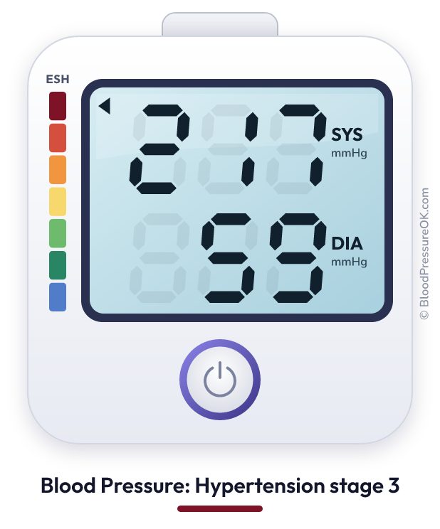 Blood pressure 217 over 59 on the blood pressure monitor
