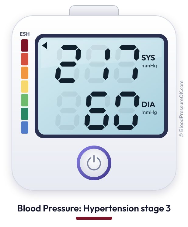 Blood pressure 217 over 60 on the blood pressure monitor