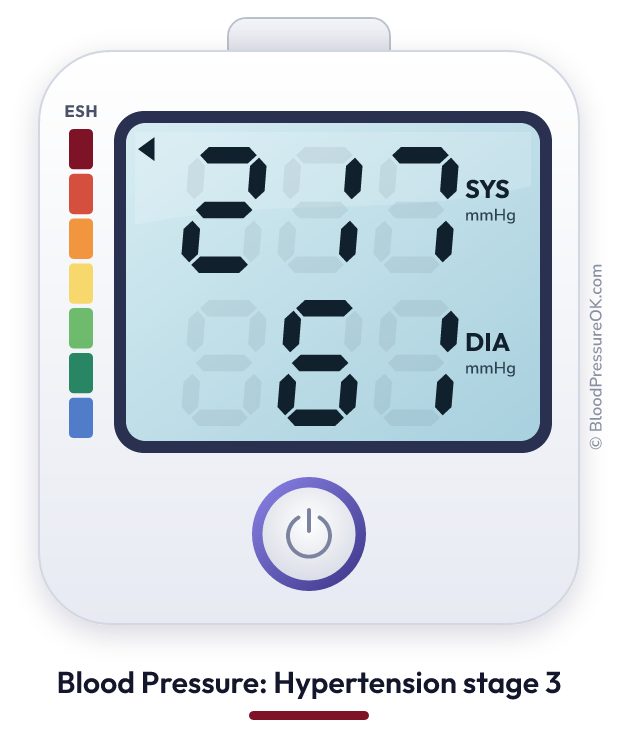 Blood pressure 217 over 61 on the blood pressure monitor
