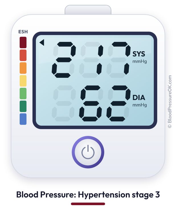 Blood pressure 217 over 62 on the blood pressure monitor