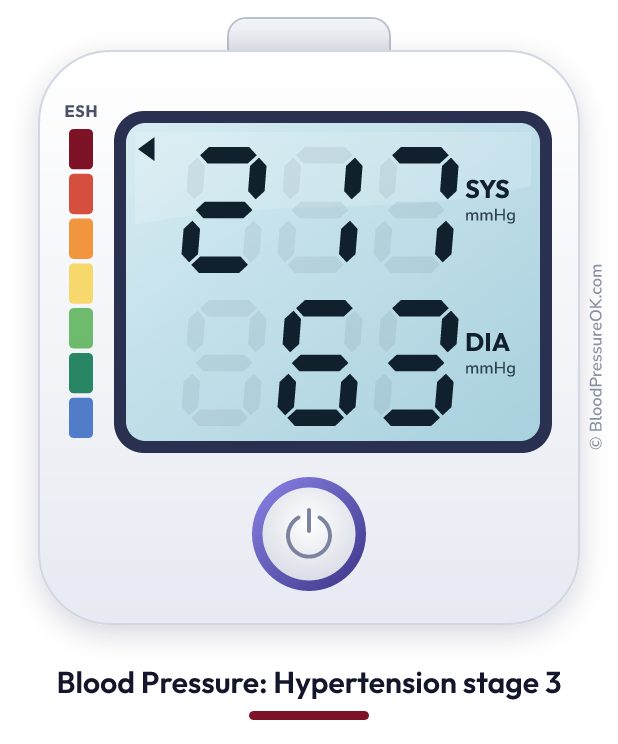 Blood pressure 217 over 63 on the blood pressure monitor
