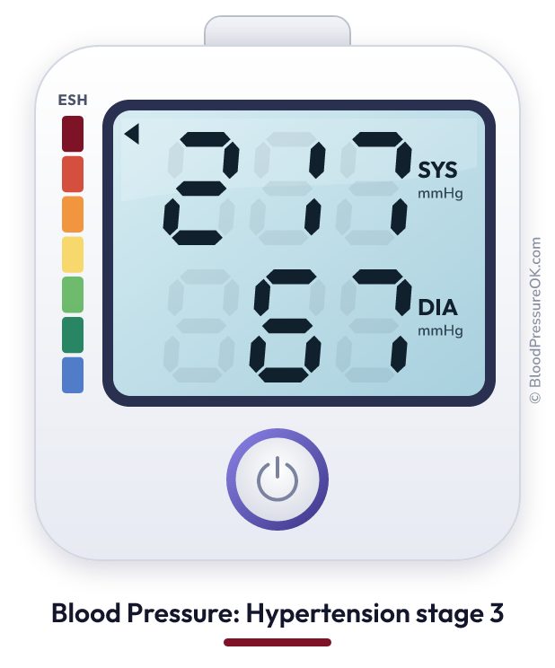Blood pressure 217 over 67 on the blood pressure monitor