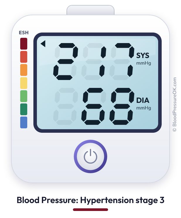 Blood pressure 217 over 68 on the blood pressure monitor