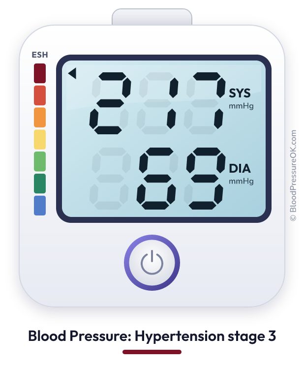 Blood pressure 217 over 69 on the blood pressure monitor