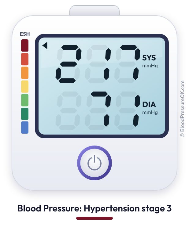 Blood pressure 217 over 71 on the blood pressure monitor