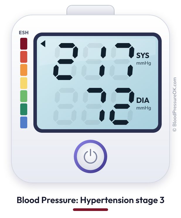 Blood pressure 217 over 72 on the blood pressure monitor