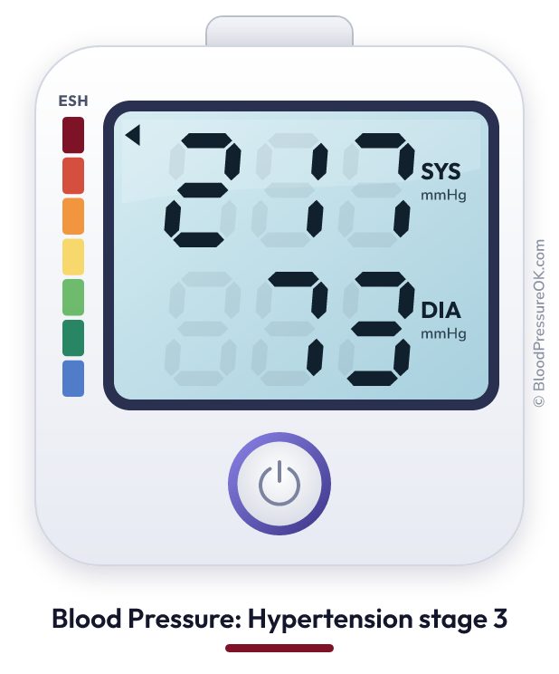 Blood pressure 217 over 73 on the blood pressure monitor