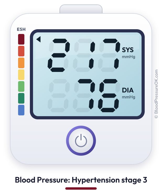 Blood pressure 217 over 76 on the blood pressure monitor