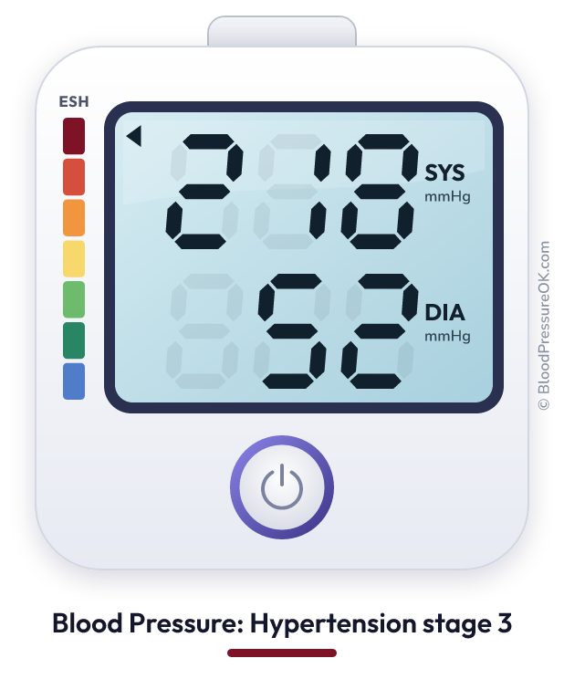Blood pressure 218 over 52 on the blood pressure monitor