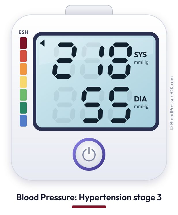 Blood pressure 218 over 55 on the blood pressure monitor