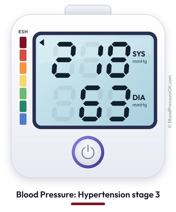 Blood pressure 218 over 63 on the blood pressure monitor