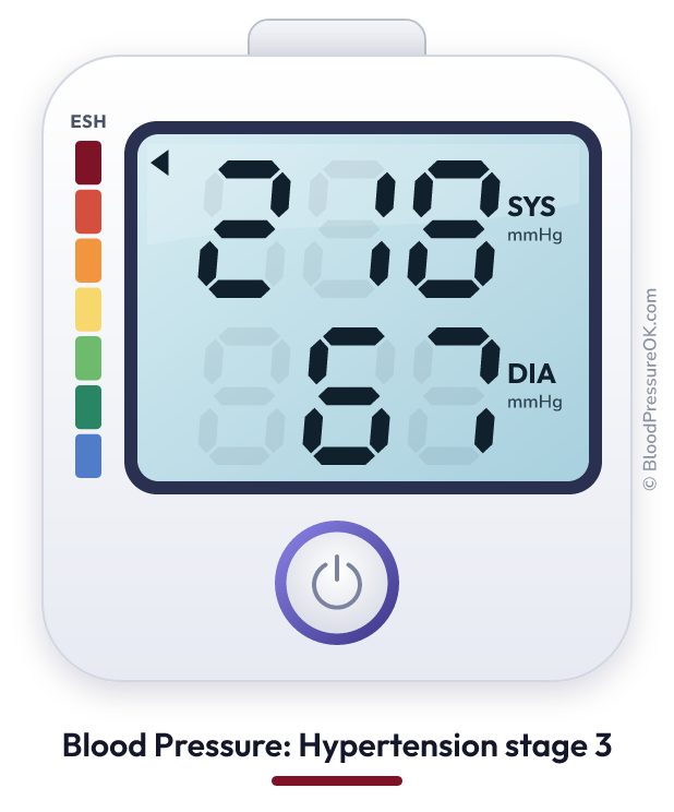 Blood pressure 218 over 67 on the blood pressure monitor