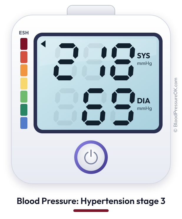 Blood pressure 218 over 69 on the blood pressure monitor