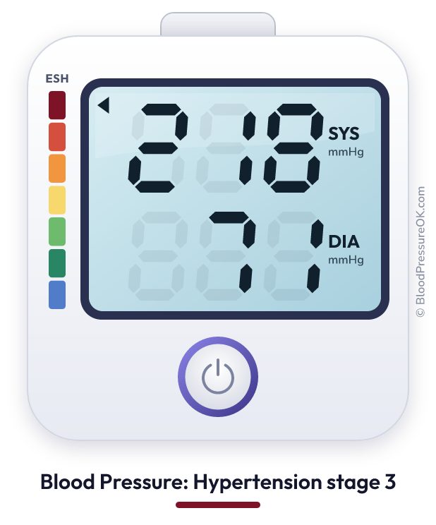 Blood pressure 218 over 71 on the blood pressure monitor