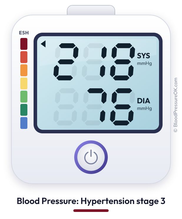 Blood pressure 218 over 76 on the blood pressure monitor