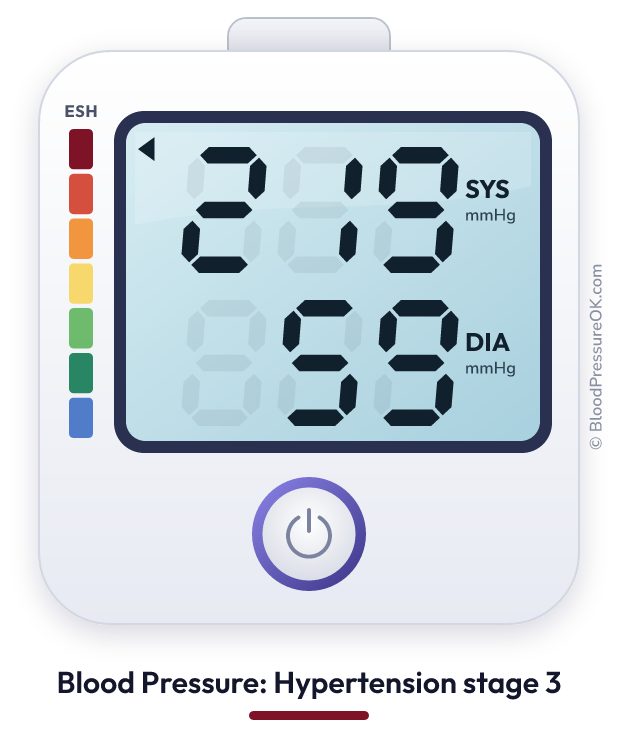 Blood pressure 219 over 59 on the blood pressure monitor