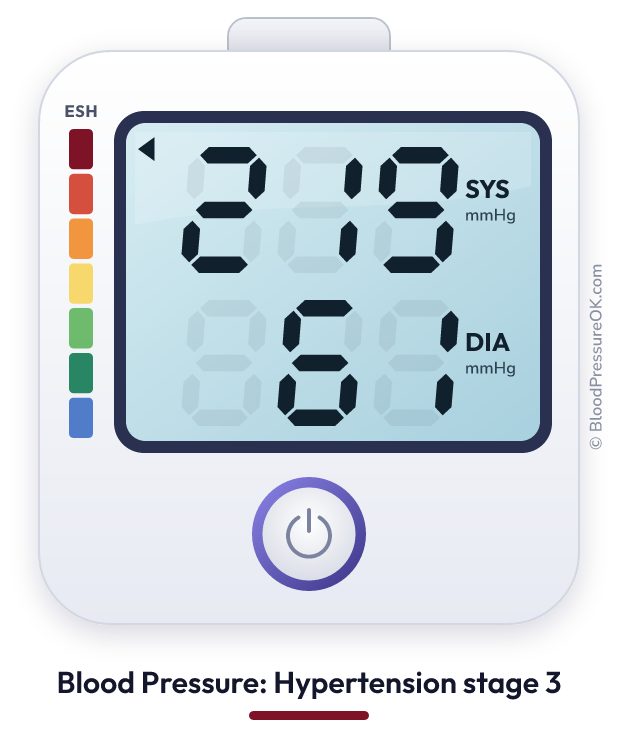 Blood pressure 219 over 61 on the blood pressure monitor