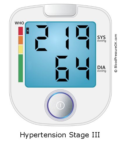 Blood Pressure 219 over 64 on the blood pressure monitor