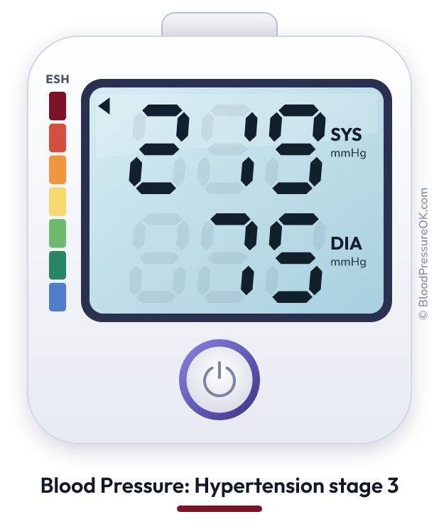 Blood pressure 219 over 75 on the blood pressure monitor