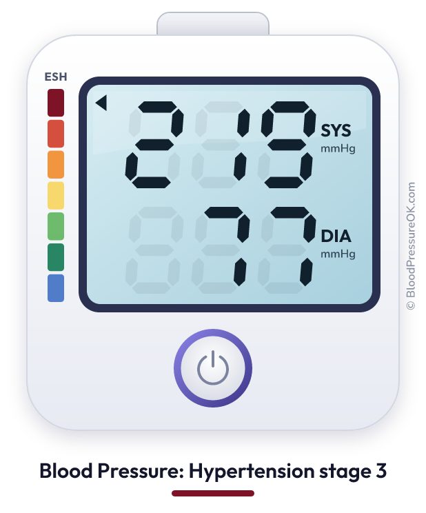 Blood pressure 219 over 77 on the blood pressure monitor