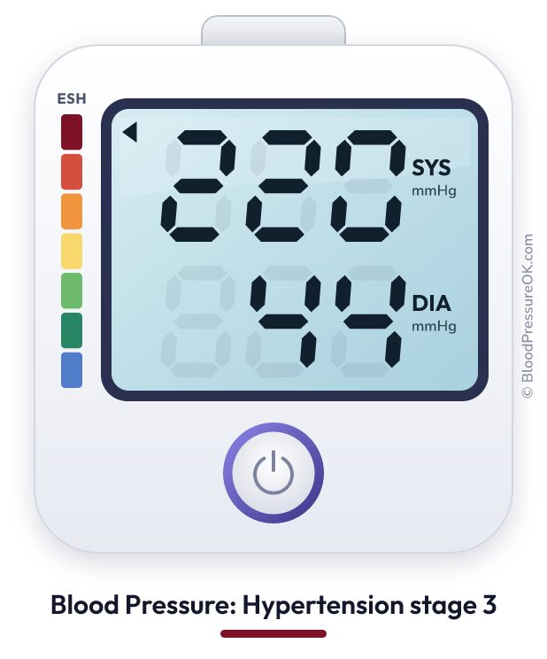 Blood pressure 220 over 44 on the blood pressure monitor