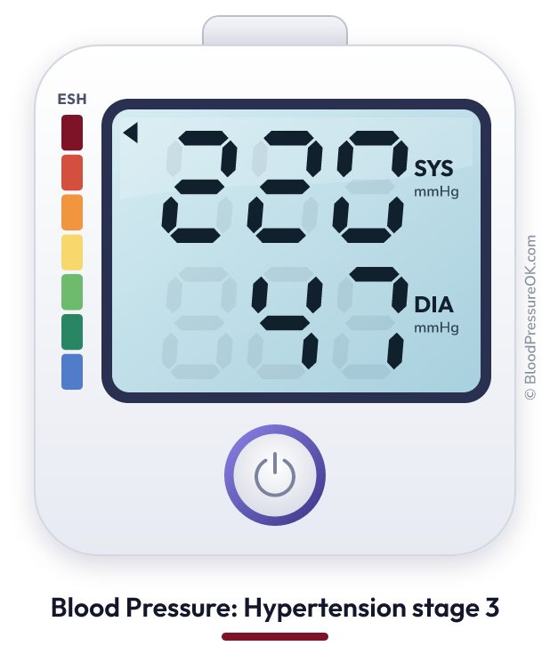 Blood pressure 220 over 47 on the blood pressure monitor