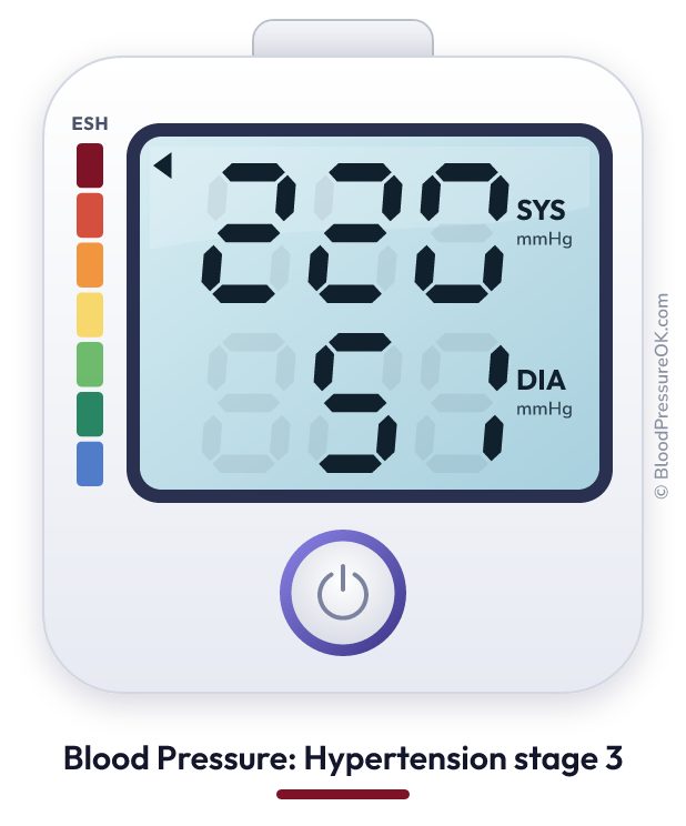 Blood pressure 220 over 51 on the blood pressure monitor