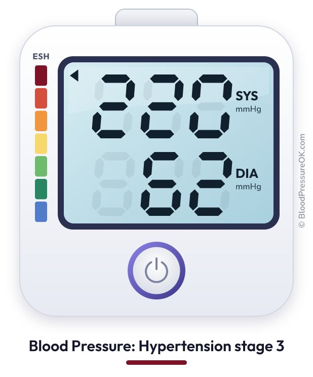 Blood pressure 220 over 62 on the blood pressure monitor