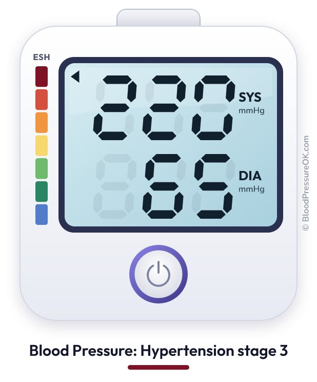 Blood pressure 220 over 65 on the blood pressure monitor