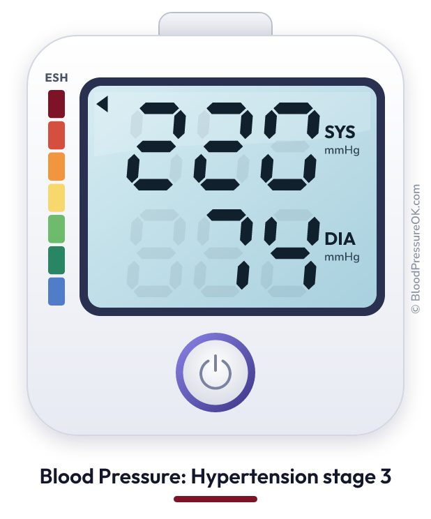 Blood pressure 220 over 74 on the blood pressure monitor