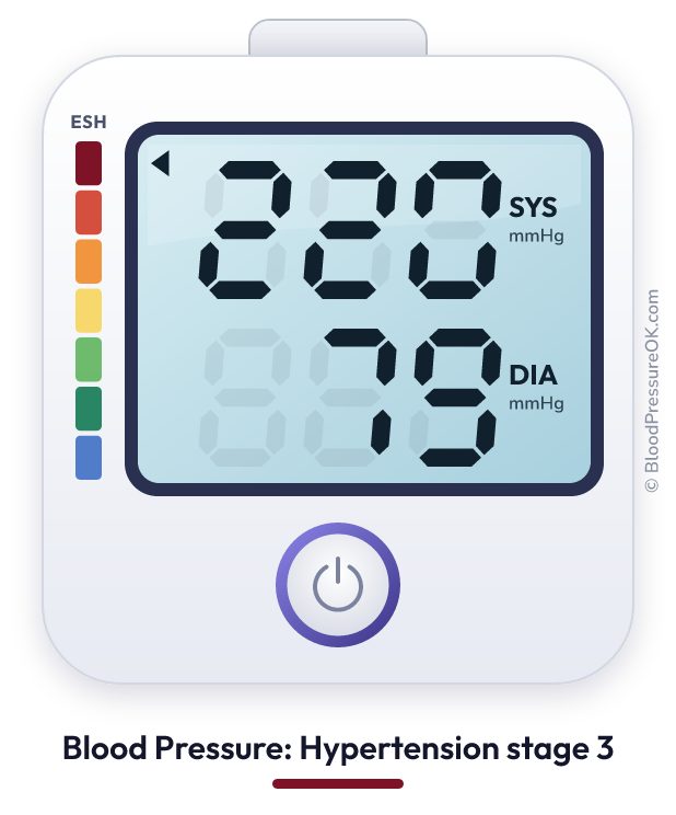 Blood pressure 220 over 79 on the blood pressure monitor