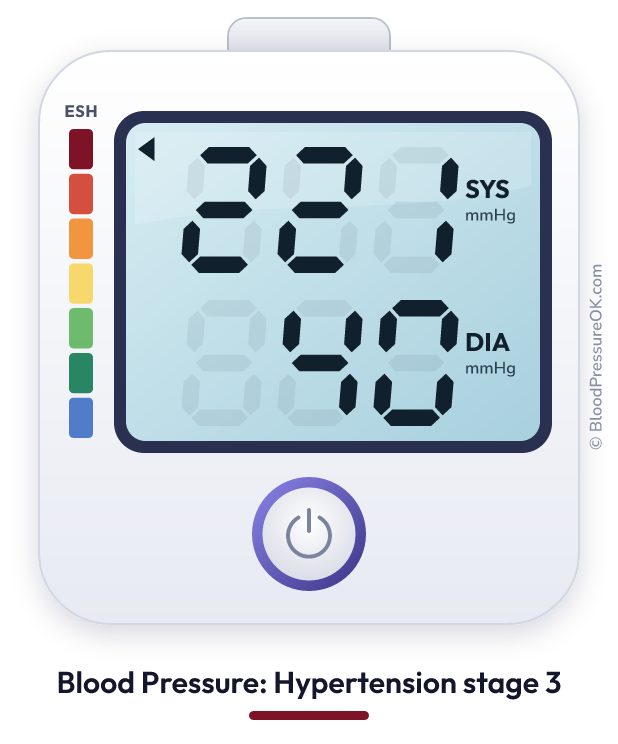 Blood pressure 221 over 40 on the blood pressure monitor