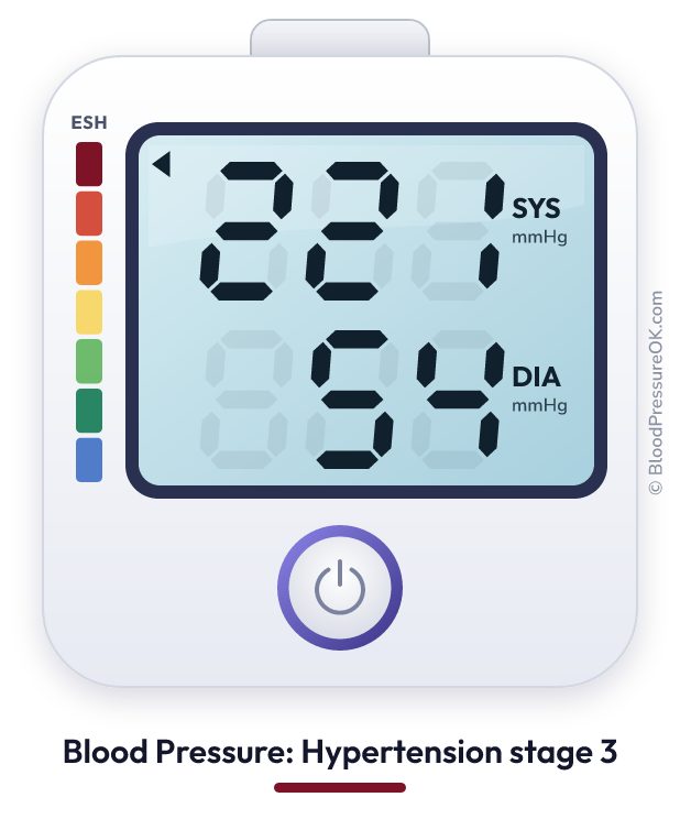Blood pressure 221 over 54 on the blood pressure monitor