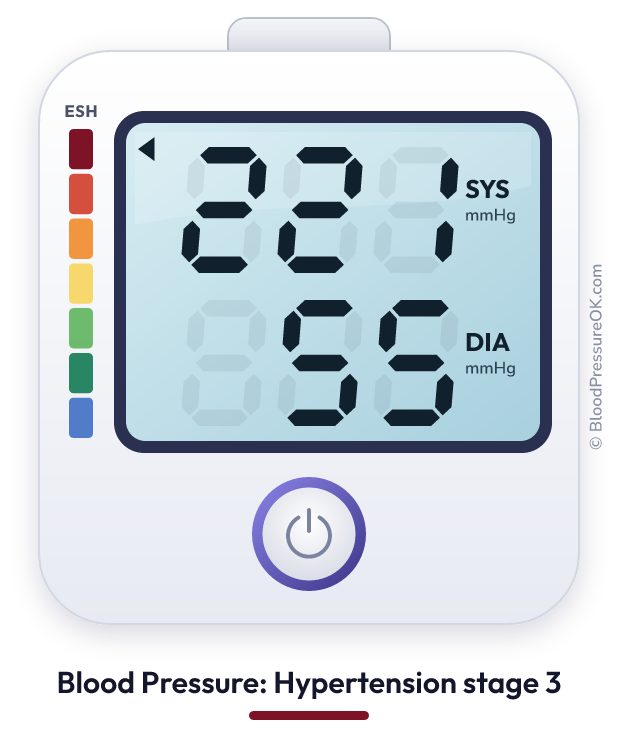 Blood pressure 221 over 55 on the blood pressure monitor