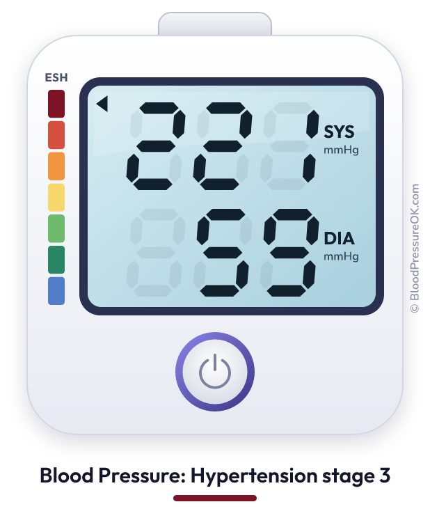 Blood pressure 221 over 59 on the blood pressure monitor