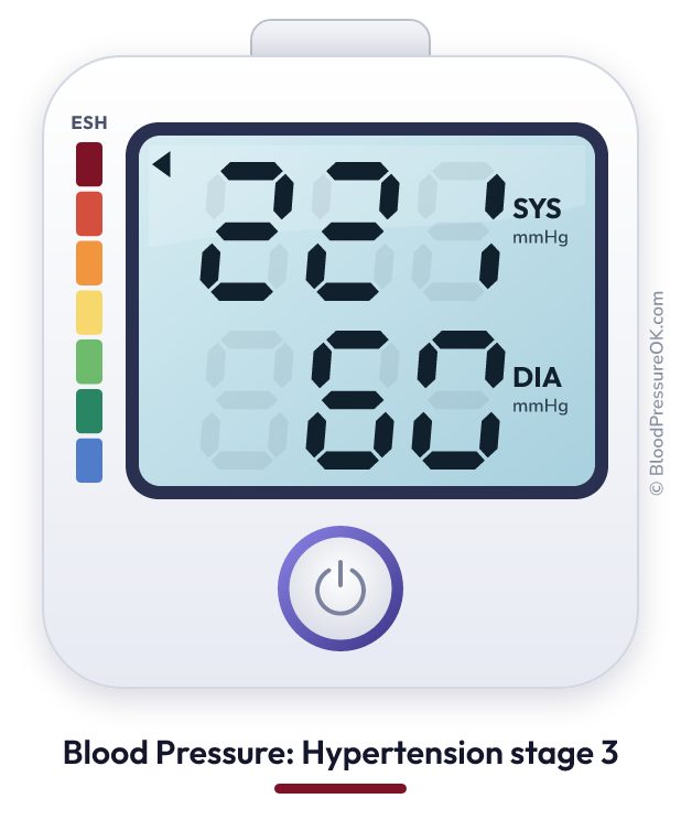 Blood pressure 221 over 60 on the blood pressure monitor