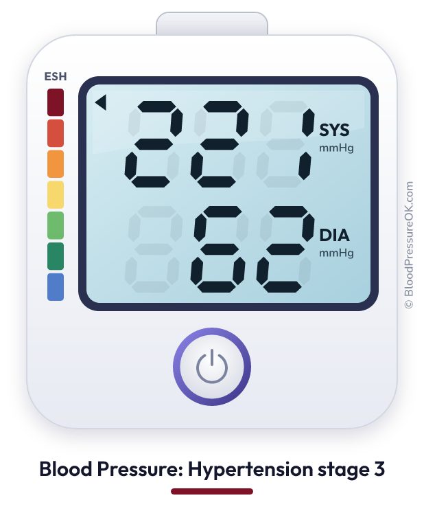Blood pressure 221 over 62 on the blood pressure monitor