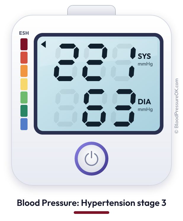 Blood pressure 221 over 63 on the blood pressure monitor