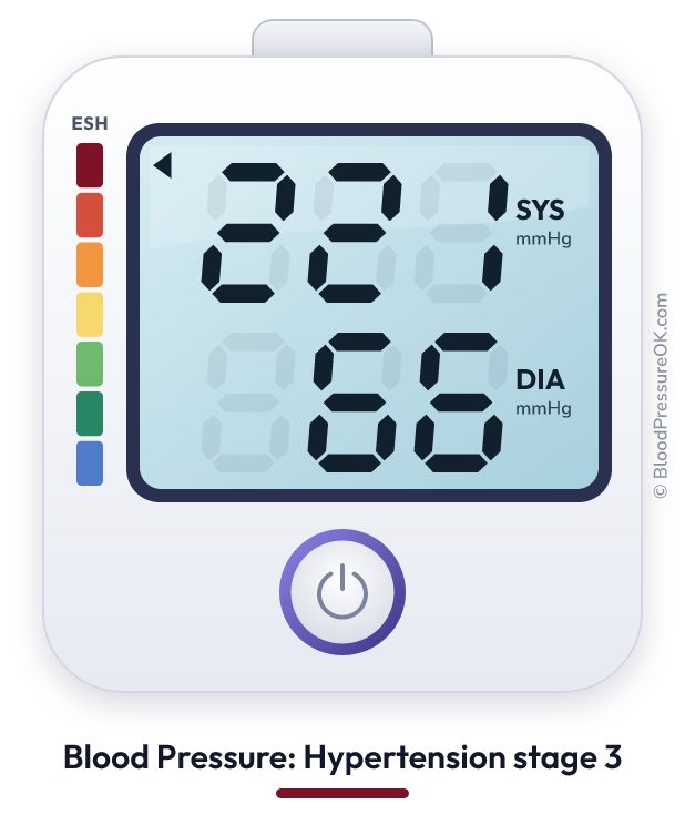 Blood pressure 221 over 66 on the blood pressure monitor