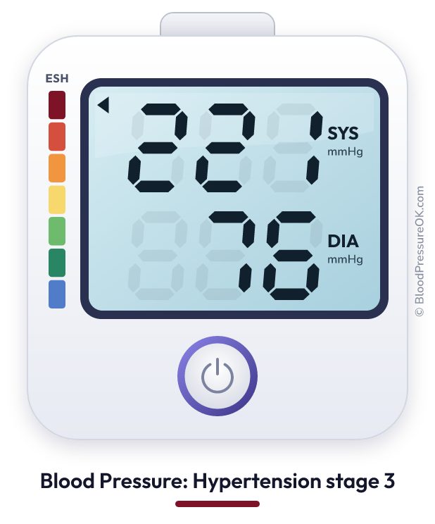 Blood pressure 221 over 76 on the blood pressure monitor