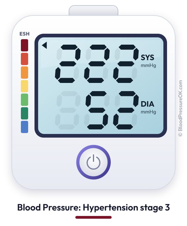 Blood pressure 222 over 52 on the blood pressure monitor
