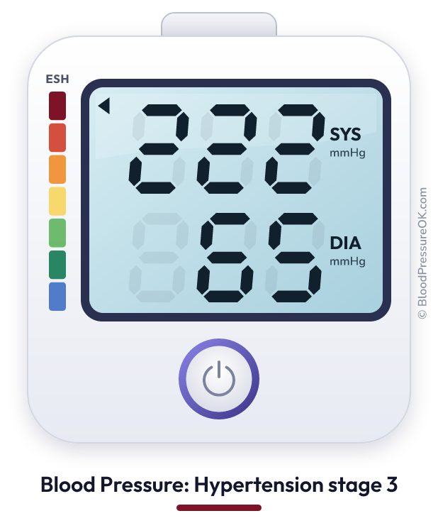 Blood pressure 222 over 65 on the blood pressure monitor