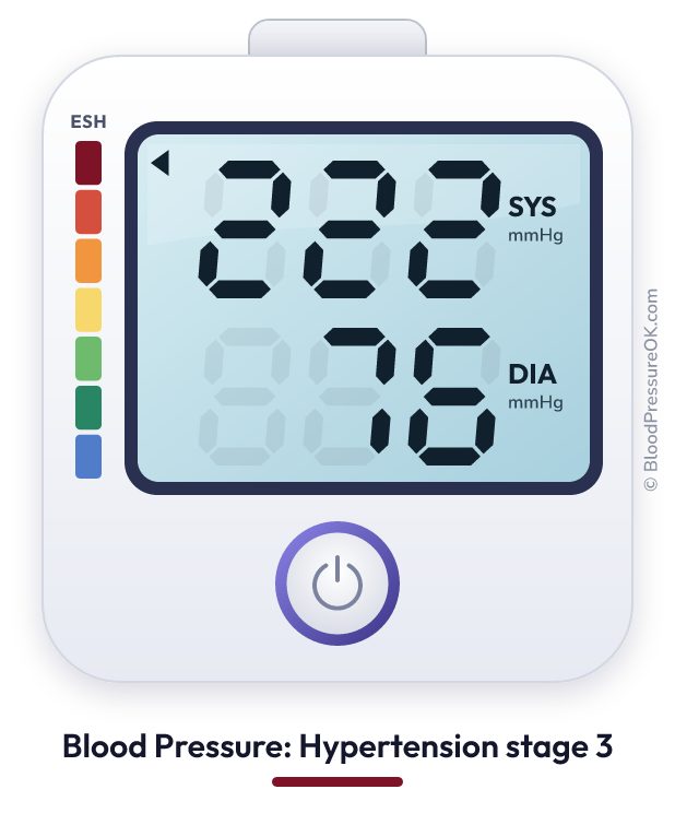 Blood pressure 222 over 76 on the blood pressure monitor