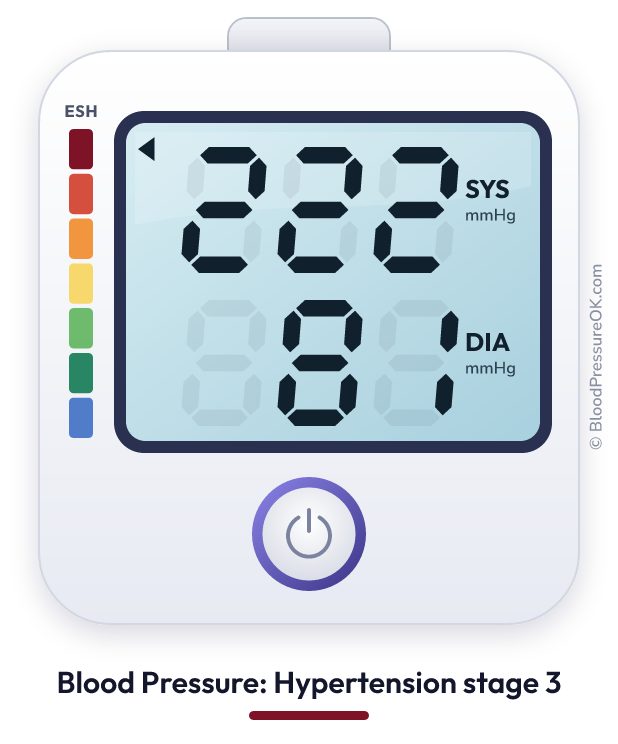 Blood pressure 222 over 81 on the blood pressure monitor