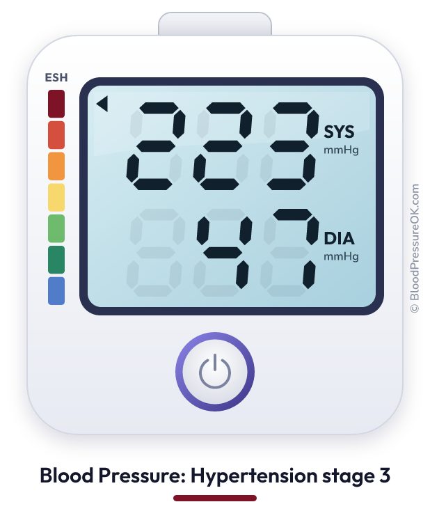 Blood pressure 223 over 47 on the blood pressure monitor