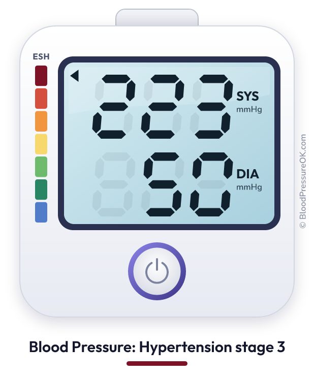 Blood pressure 223 over 50 on the blood pressure monitor
