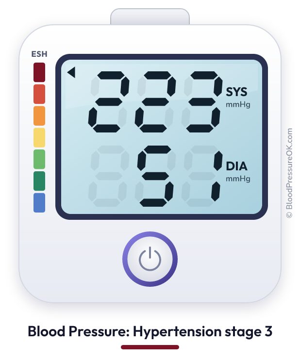 Blood pressure 223 over 51 on the blood pressure monitor