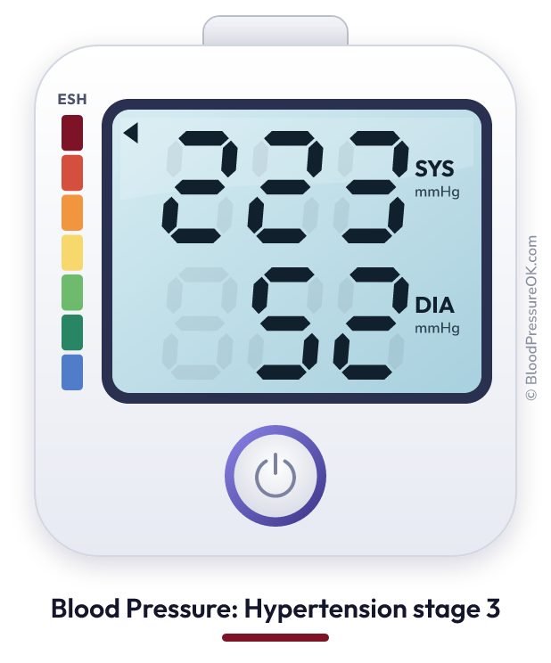 Blood pressure 223 over 52 on the blood pressure monitor
